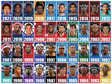 2013 nba draft 1st pick